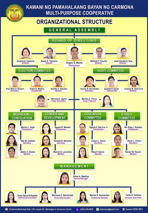 cenro meaning philippines|CENRO PROFILE .